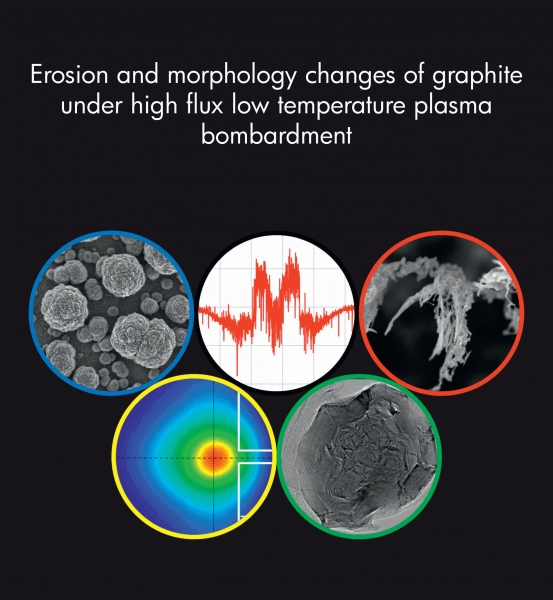 Doctoral thesis about plasma gas conversion